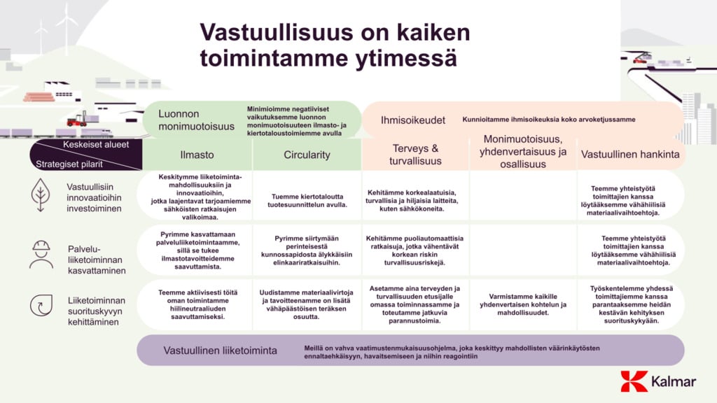 Sustainability linked to strategic pillars FIN.png