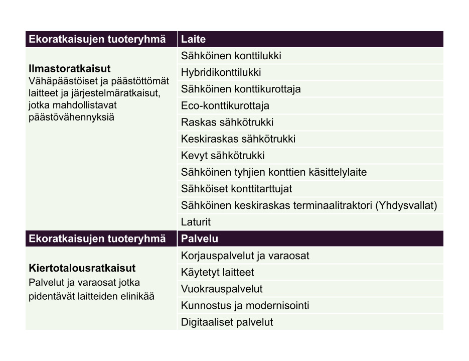 Eco Porfolio table 2025 FIN.png