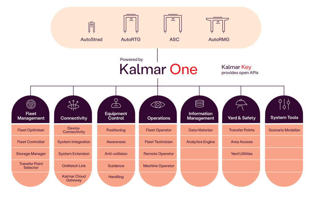 NB_Kalmar One_EN